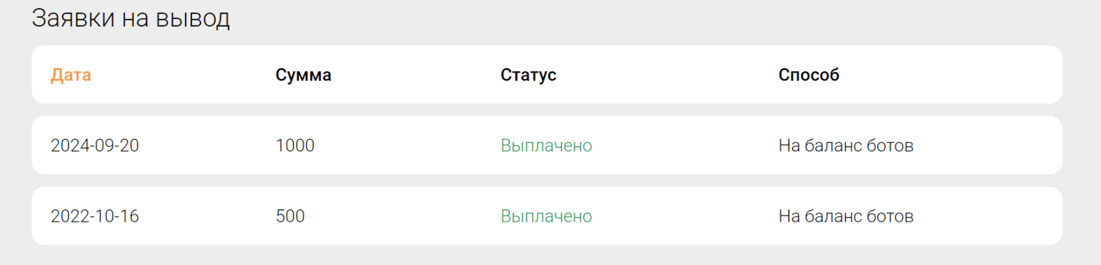 Заявки на вывод вознаграждения