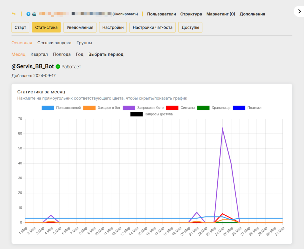 Как работать с автоматическими рассылками в BotBrother