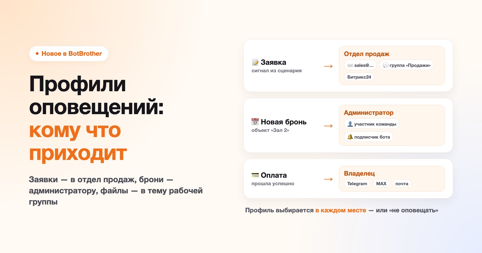 Профили оповещений: заявки, брони и оплаты — нужным людям