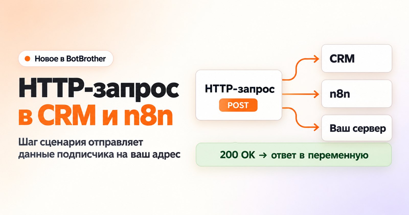 HTTP-запрос: как отправить данные подписчика в CRM, n8n или на свой сервер