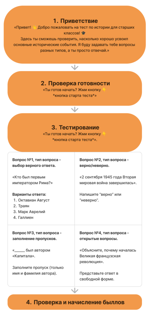 Руководство по созданию чат-бота для тестирования знаний