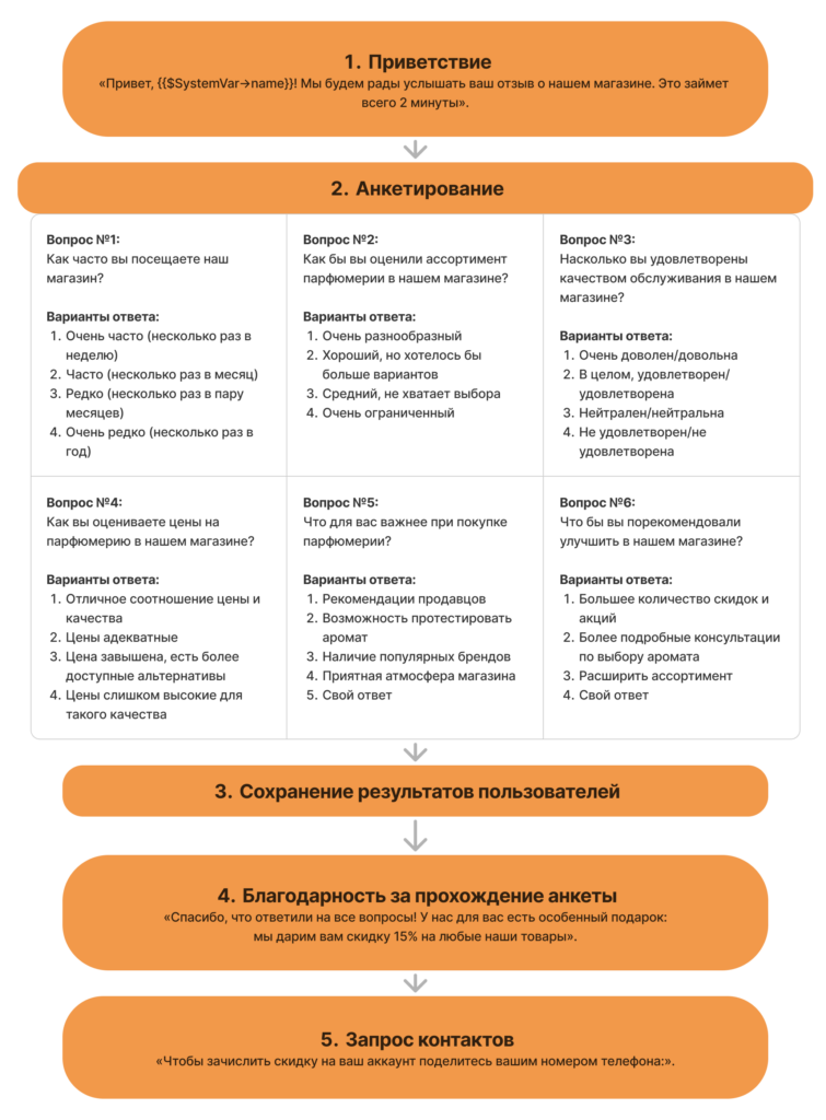 Чат-бот для анкетирования: руководство по созданию