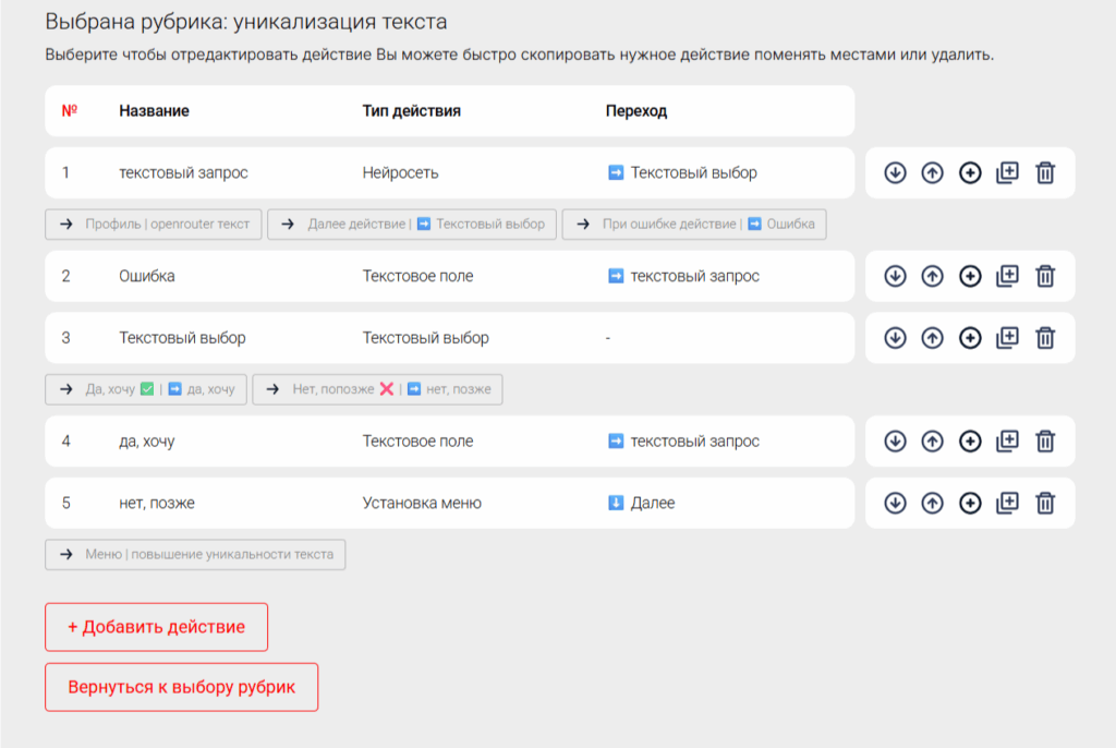 Инструкция по созданию бота для повышения уникальности текста